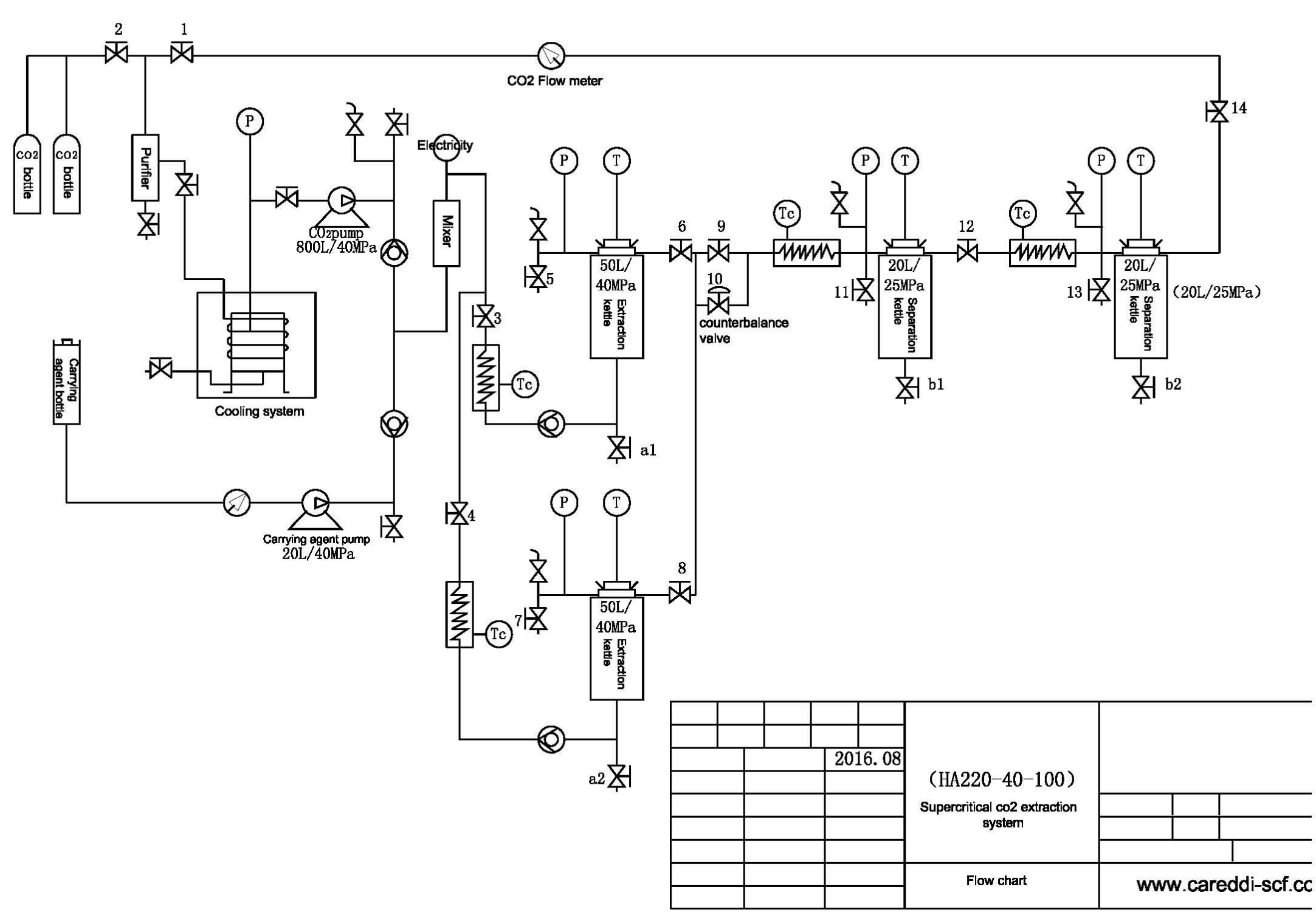 Supercritical Co2 Extraction Machine, Co2 Extraction Machine Equipment